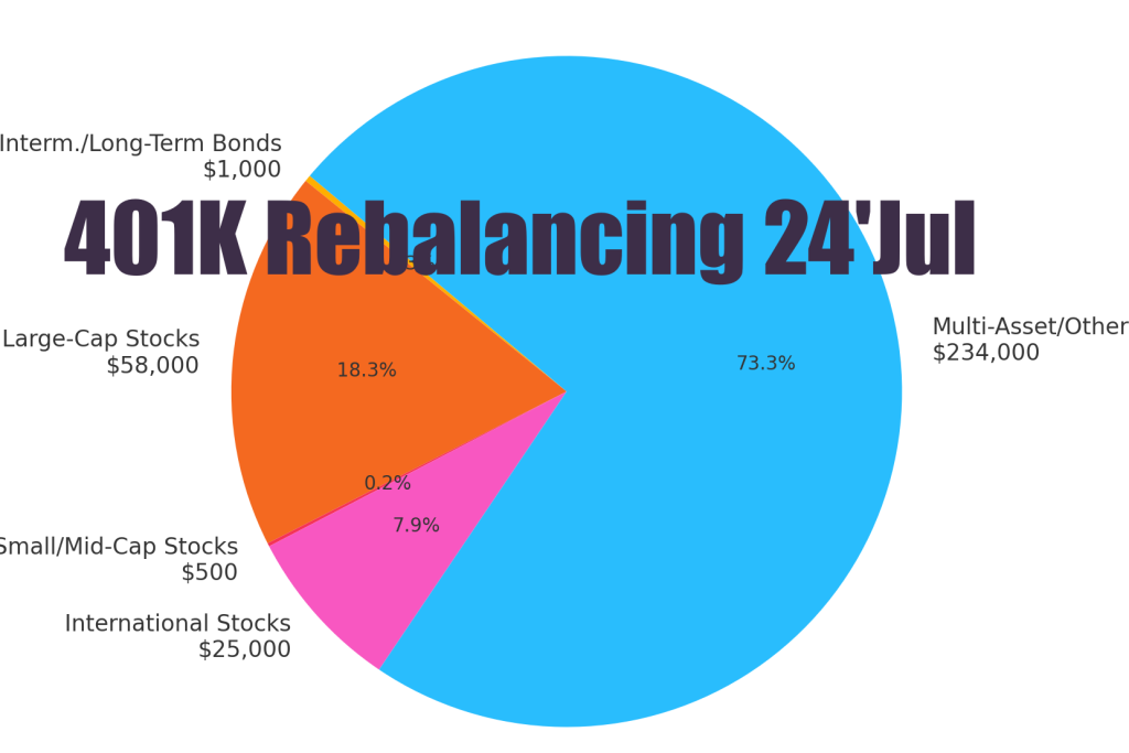 401K 7월 수익률 사진