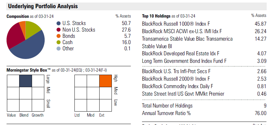 나의 401K 7월 수익률 펀드 자산 사진