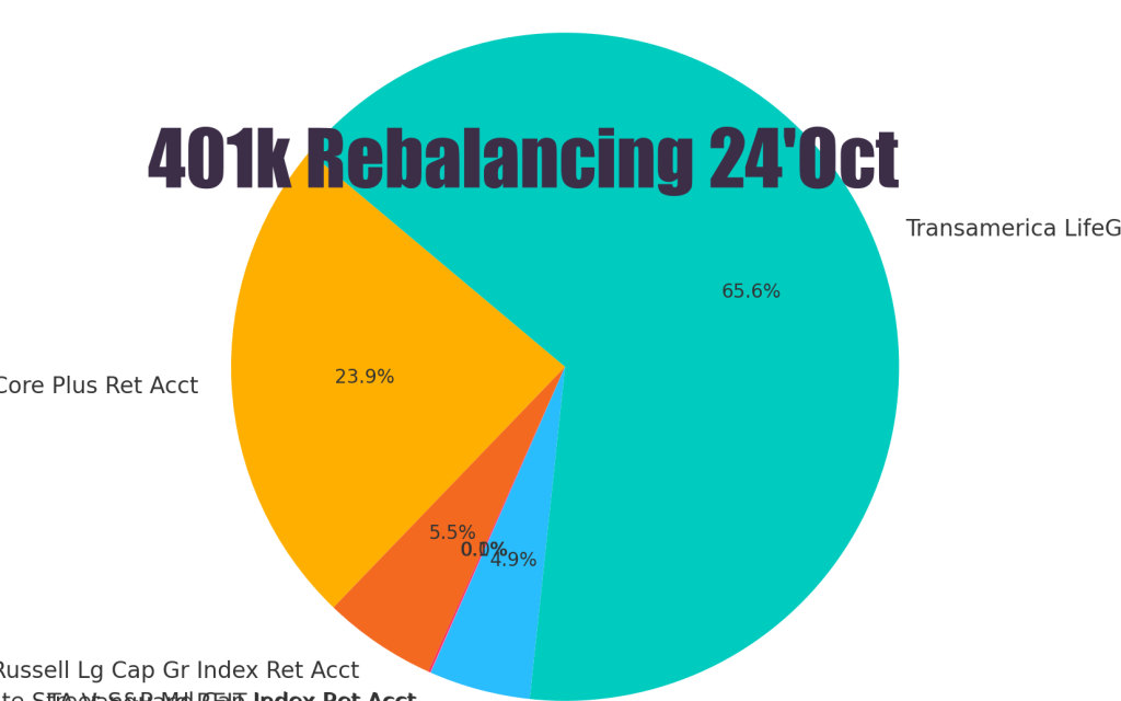 401K 은퇴계좌 10월 수익률
