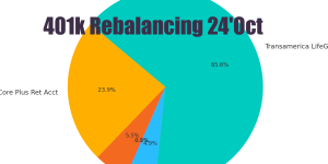 401K 은퇴계좌 10월 수익률